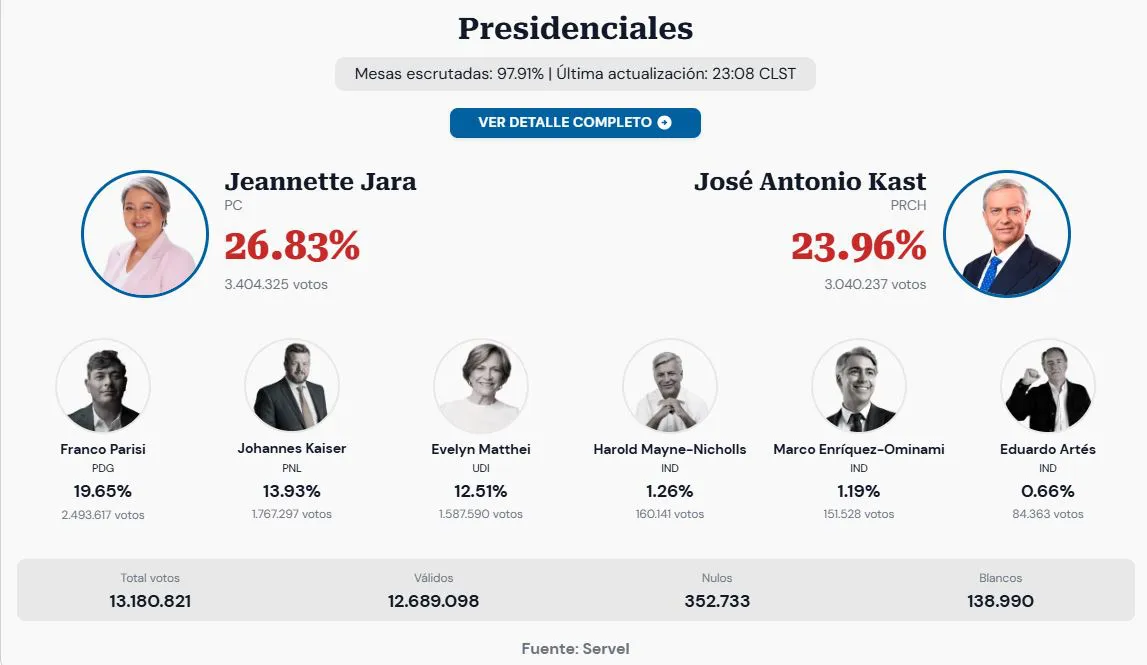 Elecciones