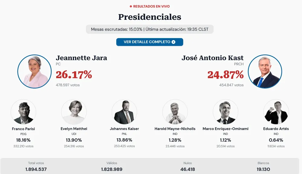 Elecciones