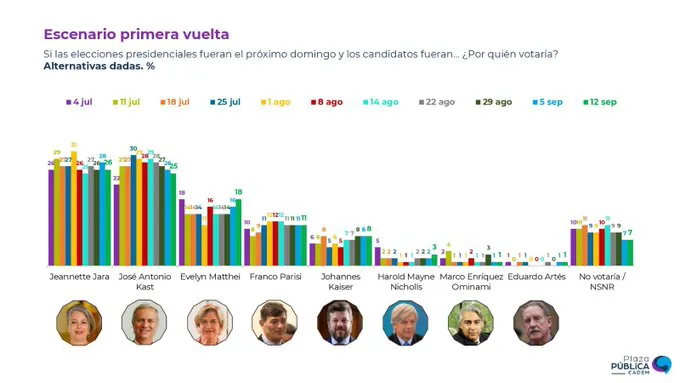 Encuesta Cadem