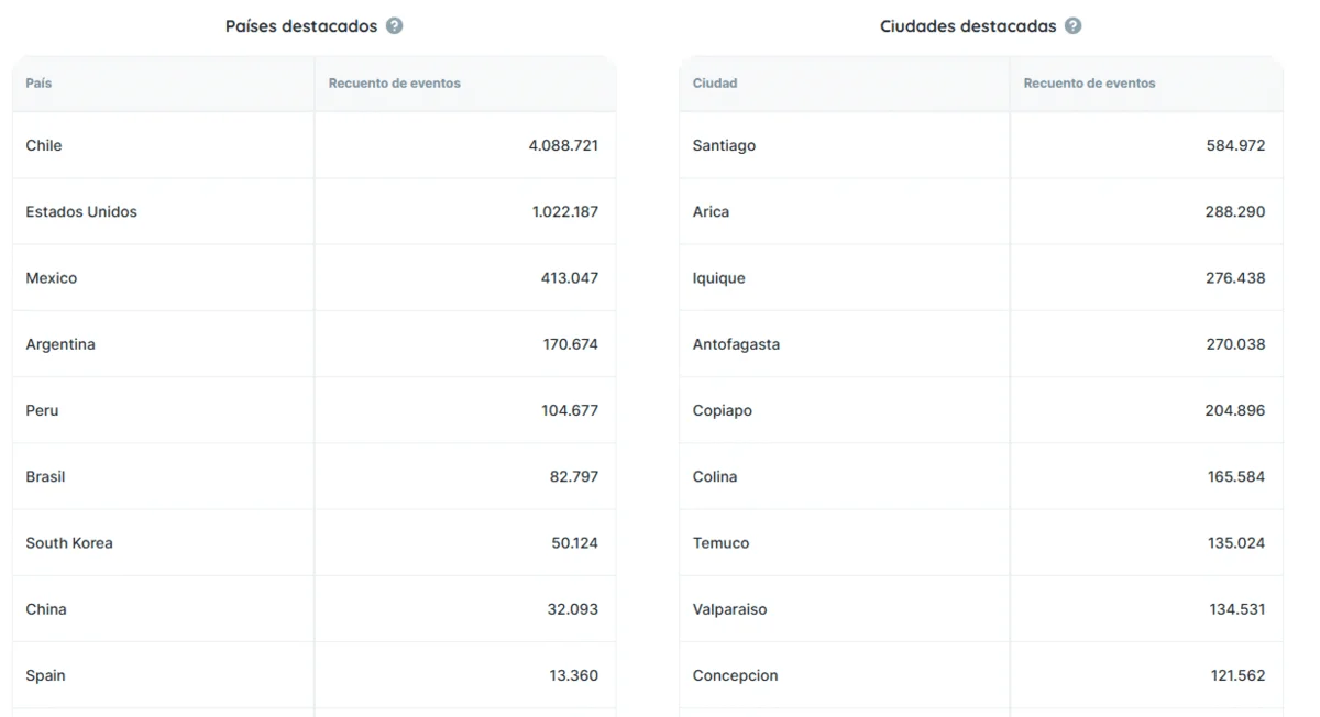 Paises y Ciudades