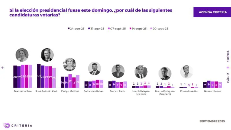 Encuesta Criteria