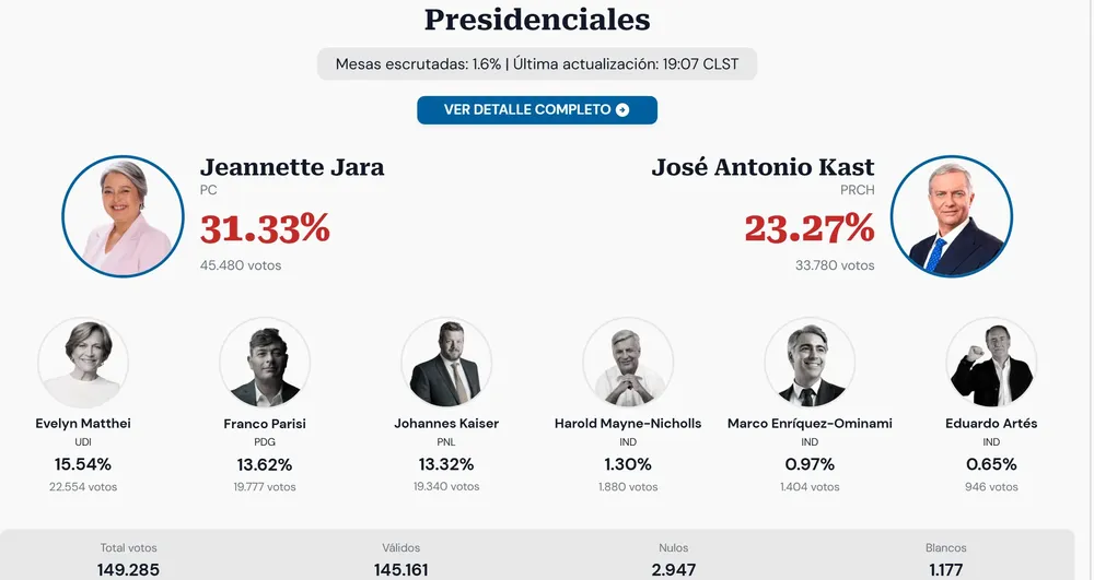 Elecciones