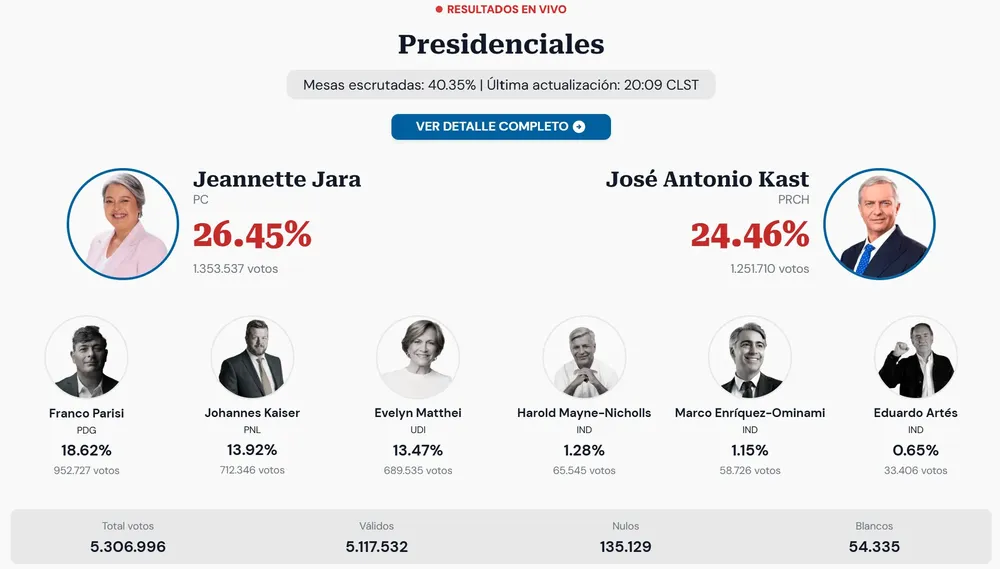 Elecciones