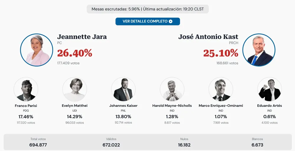 Elecciones