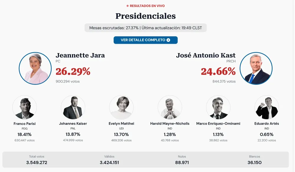 Elecciones